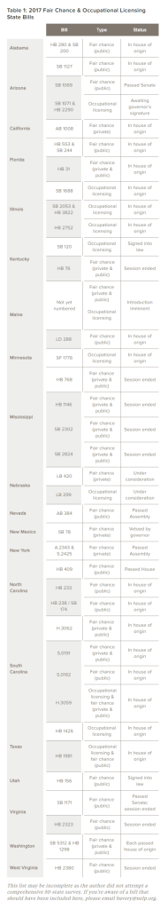 FireShot Capture 3 - Strong Momentum for Fair-Chance Hiring_ - http___www.nelp.org_blog_strong-mom