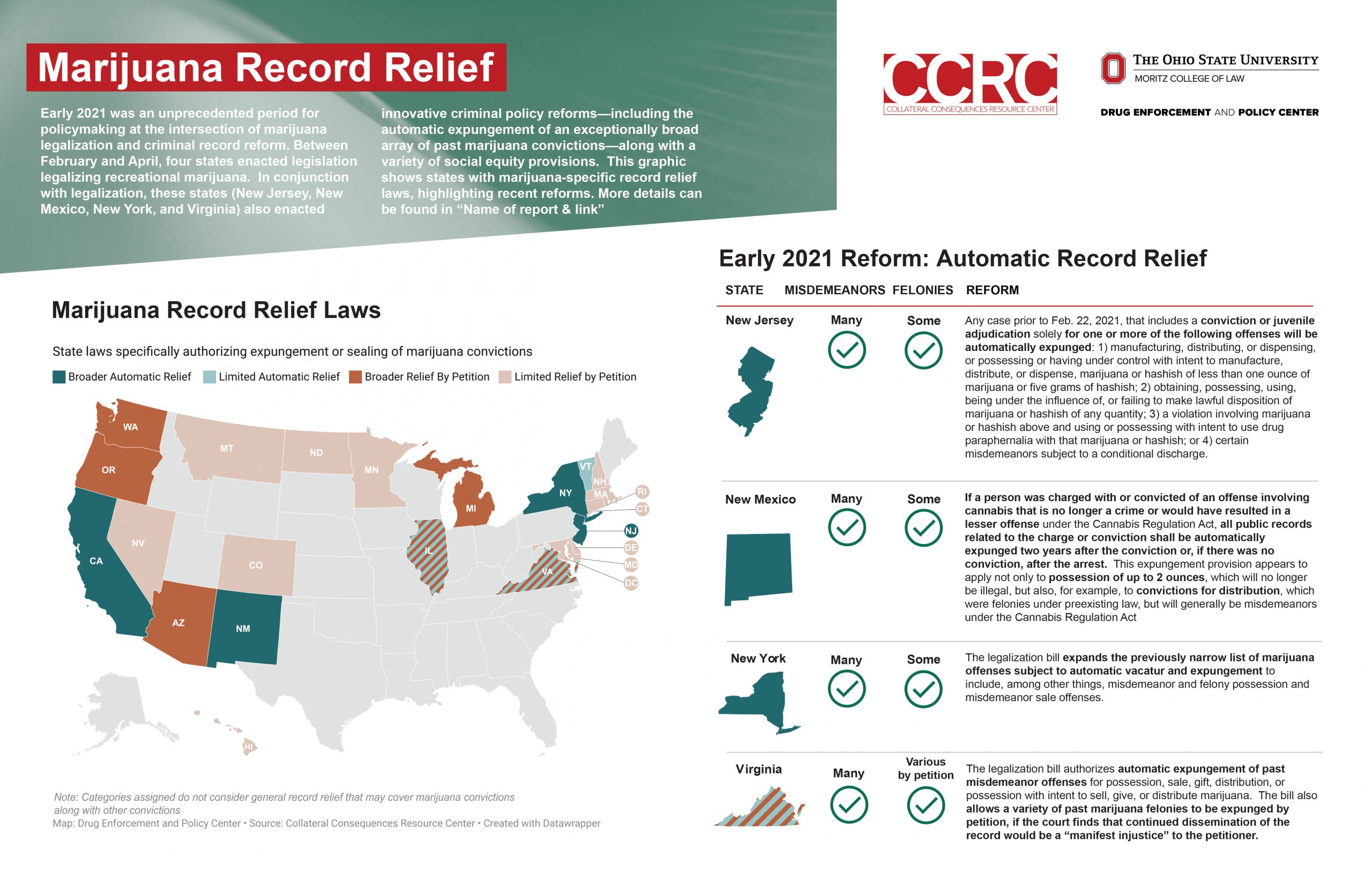 How is MVLS Doing Outreach in Our New Cannabis Expungement Program? 